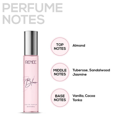 RENEE Premium Fragrances Set Of 4, 15 ml each